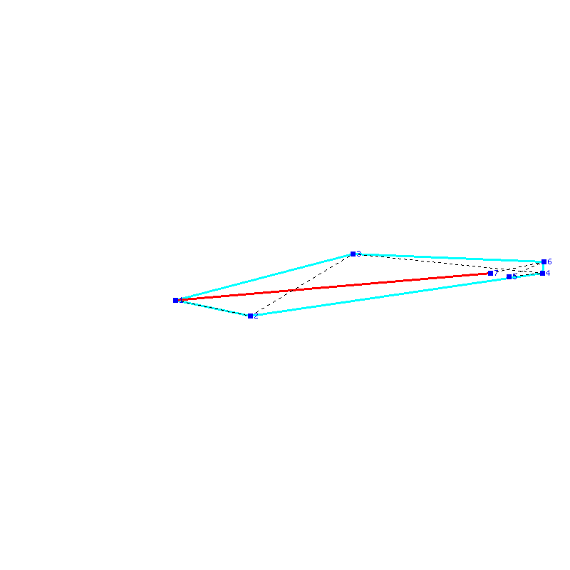Flugauswertung